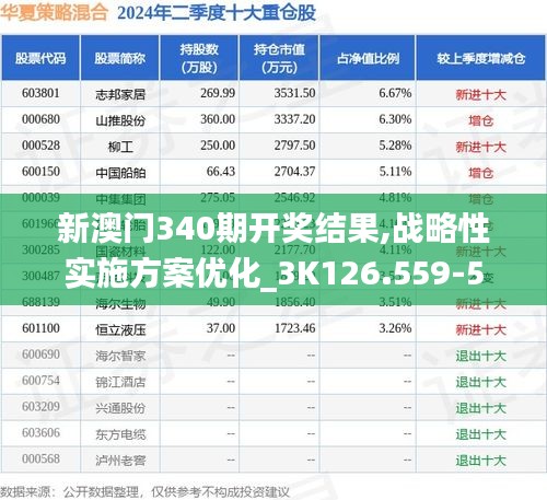 新澳门340期开奖结果,战略性实施方案优化_3K126.559-5