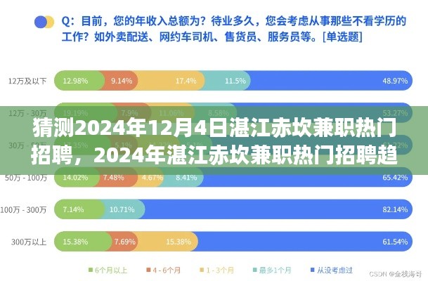 湛江赤坎兼职热门招聘趋势预测，观点阐述与前景分析到2024年12月4日的发展趋势猜测