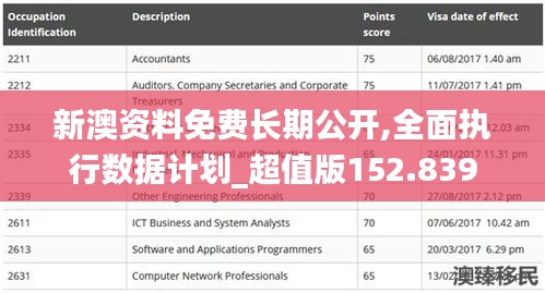 新澳资料免费长期公开,全面执行数据计划_超值版152.839