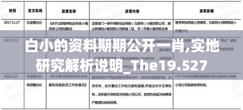 白小的资料期期公开一肖,实地研究解析说明_The19.527