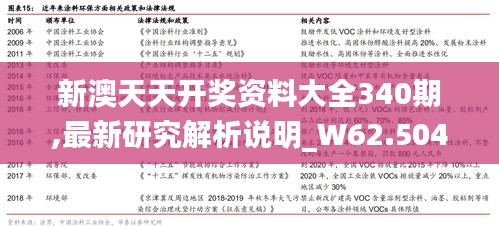 新澳天天开奖资料大全340期,最新研究解析说明_W62.504-1