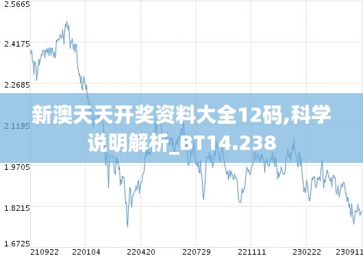 新澳天天开奖资料大全12码,科学说明解析_BT14.238