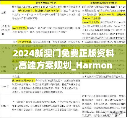 2024新澳门免费正版资料,高速方案规划_HarmonyOS40.166