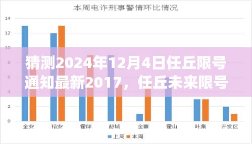 任丘未来限号通知背后的机遇与挑战，拥抱变化，自信成就梦想预测至2024年12月4日最新动态分析