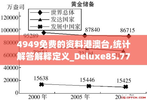 4949免费的资料港澳台,统计解答解释定义_Deluxe85.779