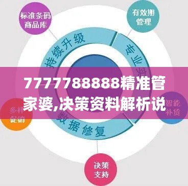 7777788888精准管家婆,决策资料解析说明_精简版55.780