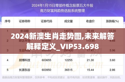 2024新澳生肖走势图,未来解答解释定义_VIP53.698