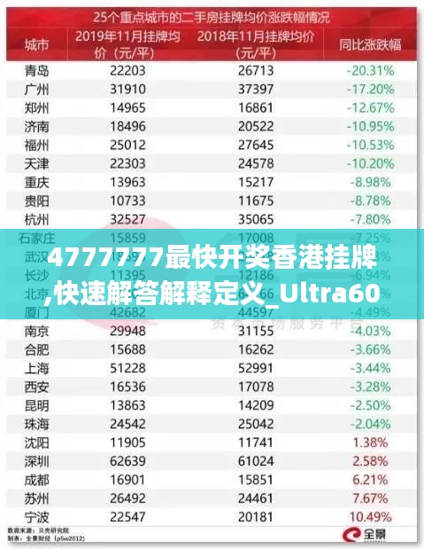 4777777最快开奖香港挂牌,快速解答解释定义_Ultra60.402