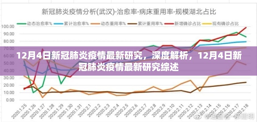 深度解析，最新新冠肺炎疫情研究综述（12月4日版）