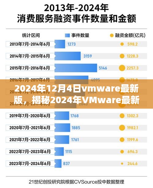 揭秘2024年VMware最新版，技术革新助力数字化转型浪潮