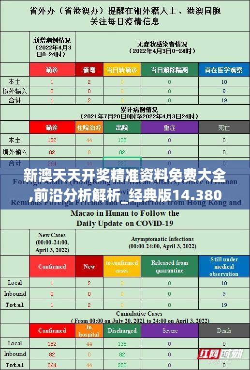 新澳天天开奖精准资料免费大全,前沿分析解析_经典版14.380