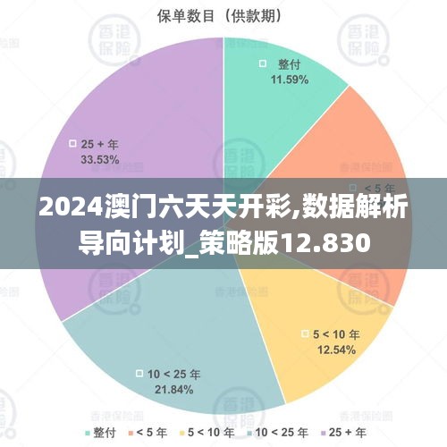 2024澳门六天天开彩,数据解析导向计划_策略版12.830