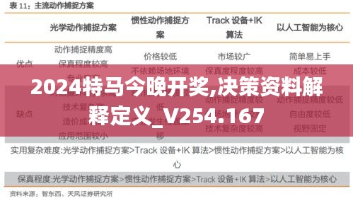 2024特马今晚开奖,决策资料解释定义_V254.167