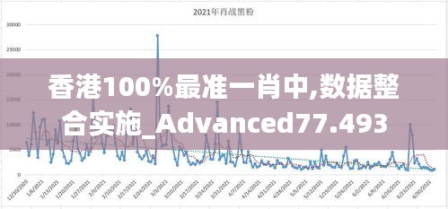 香港100%最准一肖中,数据整合实施_Advanced77.493