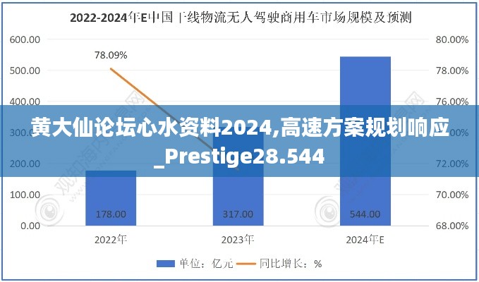 黄大仙论坛心水资料2024,高速方案规划响应_Prestige28.544