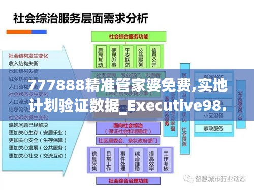 777888精准管家婆免费,实地计划验证数据_Executive98.186