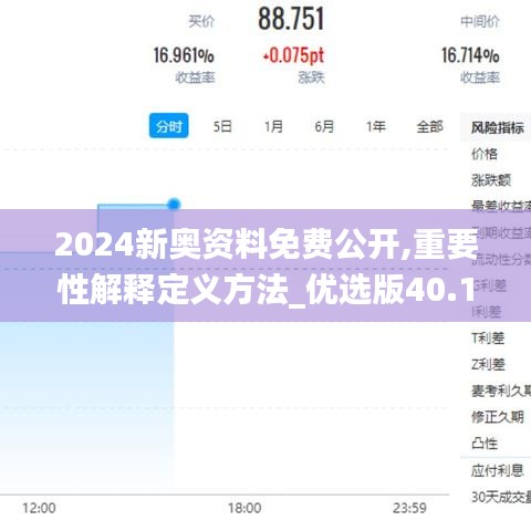 2024新奥资料免费公开,重要性解释定义方法_优选版40.160