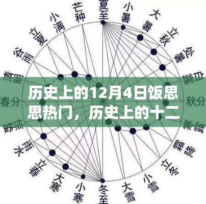 历史上的十二月四日，饭思思引领的自然美景治愈之旅