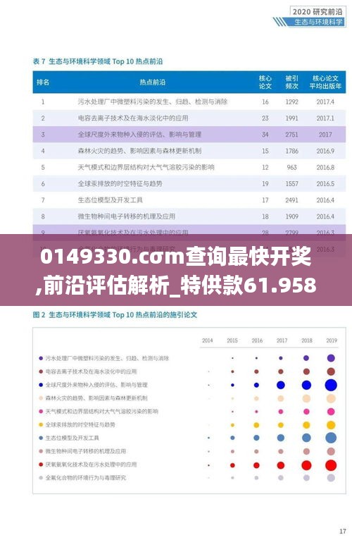 0149330.cσm查询最快开奖,前沿评估解析_特供款61.958