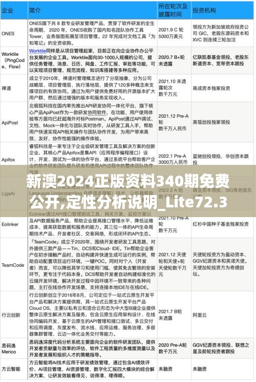 新澳2024正版资料340期免费公开,定性分析说明_Lite72.343-5