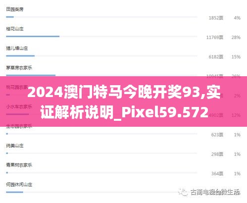 2024澳门特马今晚开奖93,实证解析说明_Pixel59.572