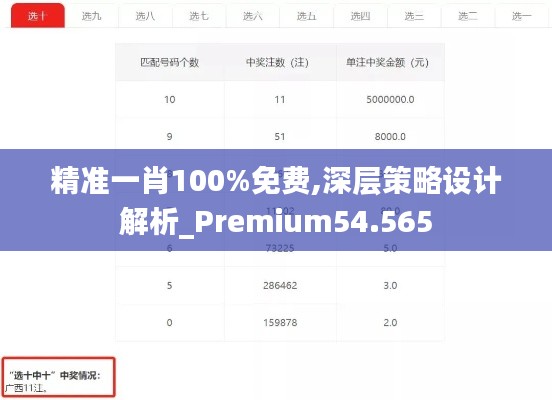 精准一肖100%免费,深层策略设计解析_Premium54.565