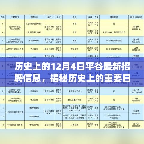 揭秘历史重要日子与平谷最新招聘信息，深度解读12月4日招聘动态