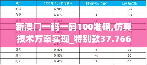 新澳门一码一码100准确,仿真技术方案实现_特别款37.766