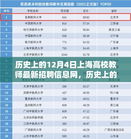 历史上的12月4日上海高校教师招聘信息网概览与深度解析