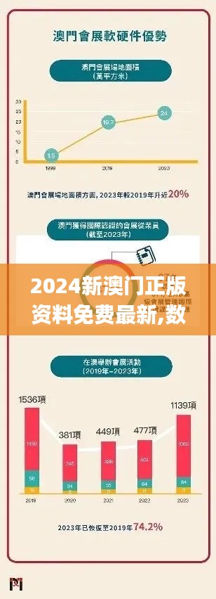 2024新澳门正版资料免费最新,数据导向策略实施_增强版45.971