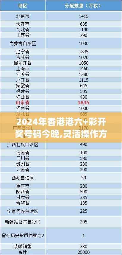 2024年香港港六+彩开奖号码今晚,灵活操作方案设计_Lite50.140