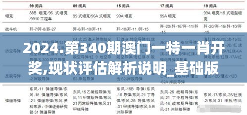 2024.第340期澳门一特一肖开奖,现状评估解析说明_基础版66.537-3