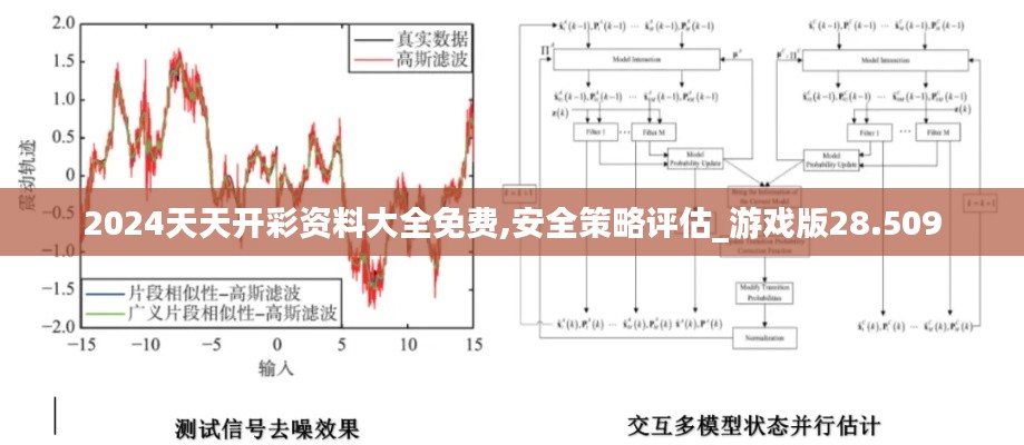 2024天天开彩资料大全免费,安全策略评估_游戏版28.509