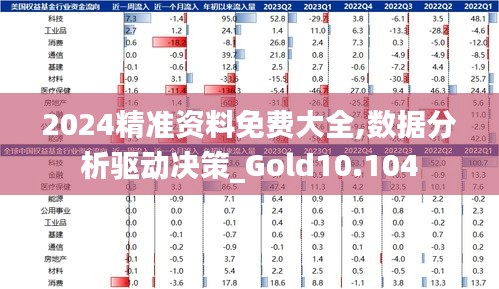 2024精准资料免费大全,数据分析驱动决策_Gold10.104