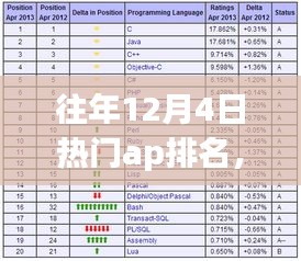 历年12月4日热门应用排名回顾，影响力与趋势分析