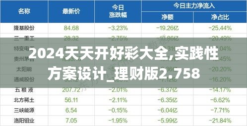 2024天天开好彩大全,实践性方案设计_理财版2.758