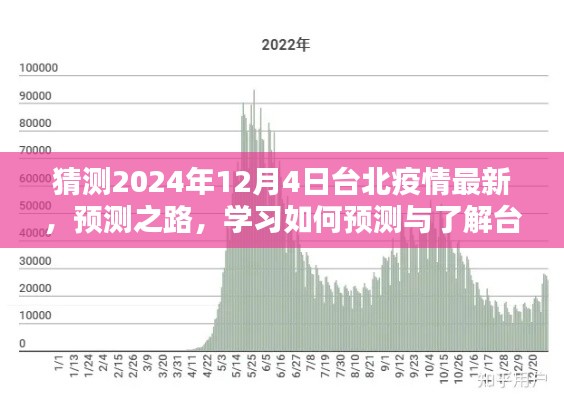 预测之路，学习如何预测与了解台北疫情——以2024年为例