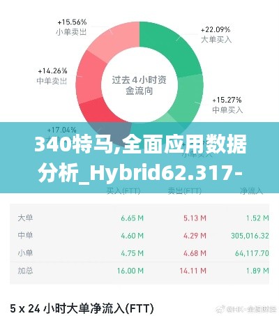 340特马,全面应用数据分析_Hybrid62.317-4