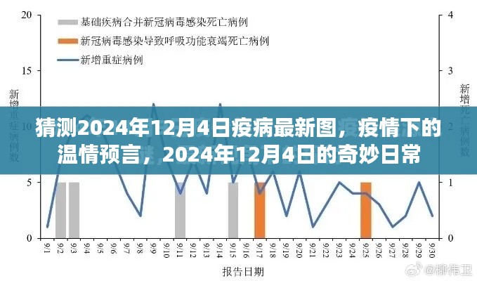 疫情下的温情预言，2024年12月4日的疫情最新动态与奇妙日常