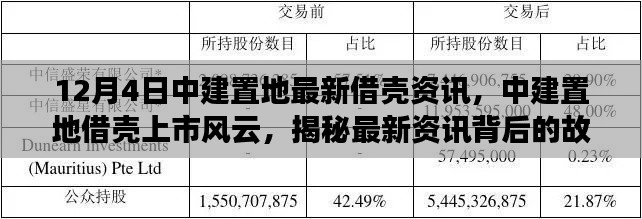 揭秘中建置地借壳上市风云，最新资讯与背后故事影响