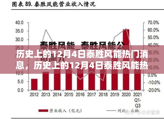 揭秘历史上的12月4日泰胜风能热门消息回顾