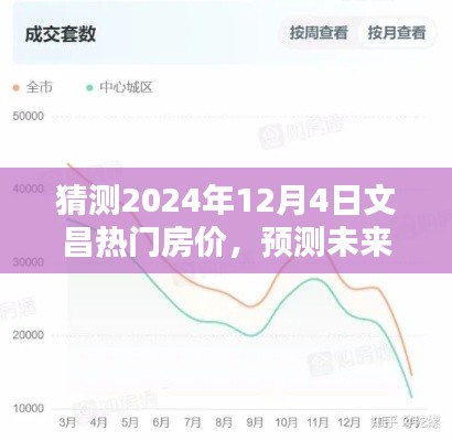 揭秘文昌未来房价走势，热门区域房价预测及展望（预测至2024年）