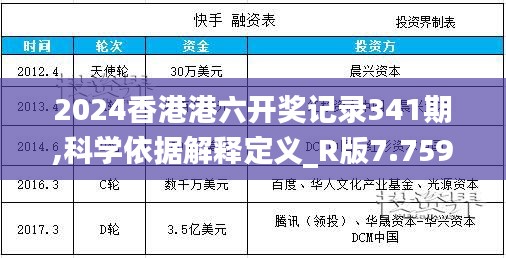 2024香港港六开奖记录341期,科学依据解释定义_R版7.759