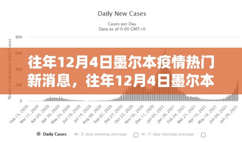 往年12月4日墨尔本疫情最新动态解析，热门消息获取全攻略与动态掌握指南