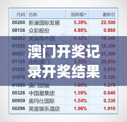 澳门开奖记录开奖结果2024340期,全面数据策略解析_复古款8.944