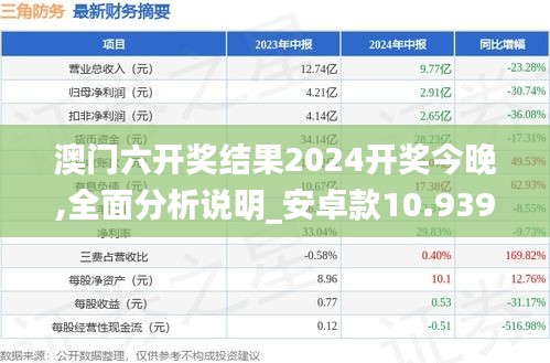 澳门六开奖结果2024开奖今晚,全面分析说明_安卓款10.939