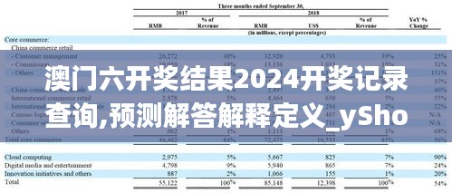 澳门六开奖结果2024开奖记录查询,预测解答解释定义_yShop3.533