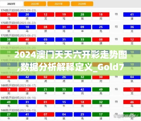 2024澳门天天六开彩走势图,数据分析解释定义_Gold7.264