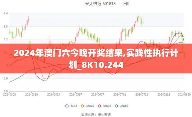 2024年澳门六今晚开奖结果,实践性执行计划_8K10.244