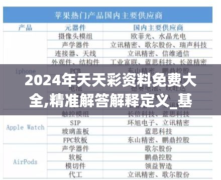 2024年天天彩资料免费大全,精准解答解释定义_基础版3.841